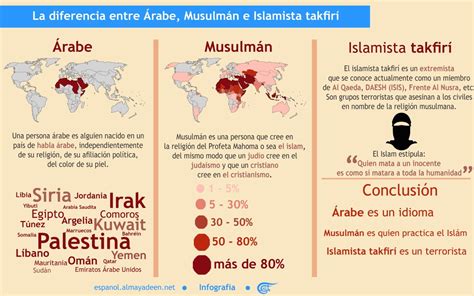 personas arabes|Las 6 diferencias entre ser árabe y ser musulmán